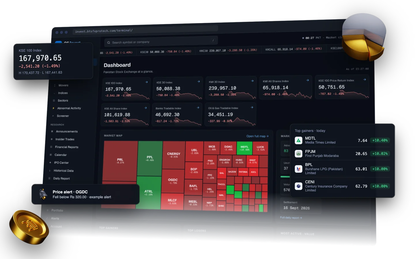 The OS Invest terminal dashboard with a KSE-100 card, today's top gainers and a price alert